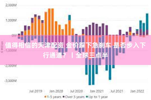 值得相信的天津配资 金价踩下急刹车 是否步入下行通道？丨全球三点半