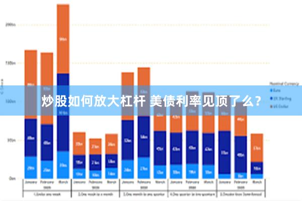 炒股如何放大杠杆 美债利率见顶了么？