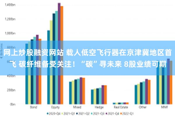 网上炒股融资网站 载人低空飞行器在京津冀地区首飞 碳纤维备受关注！“碳”寻未来 8股业绩可期