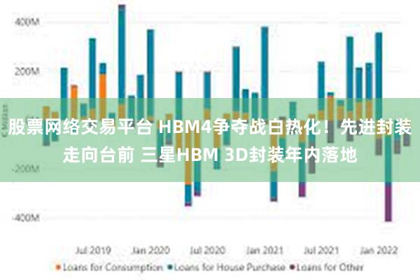 股票网络交易平台 HBM4争夺战白热化！先进封装走向台前 三星HBM 3D封装年内落地