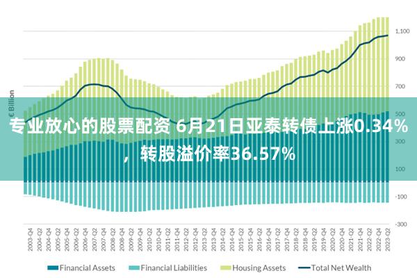 专业放心的股票配资 6月21日亚泰转债上涨0.34%，转股溢价率36.57%