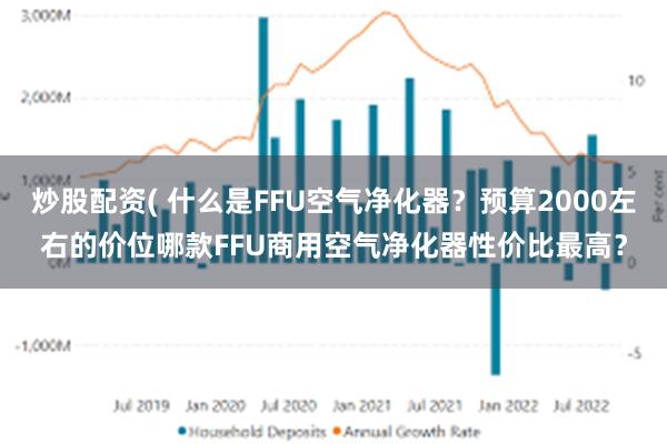 炒股配资( 什么是FFU空气净化器？预算2000左右的价位哪款FFU商用空气净化器性价比最高？