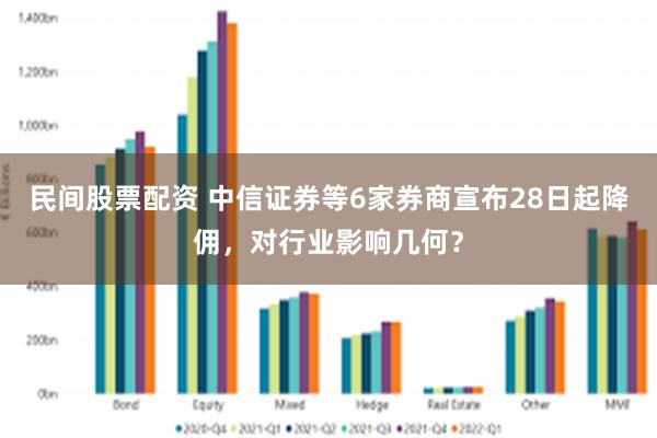 民间股票配资 中信证券等6家券商宣布28日起降佣，对行业影响几何？