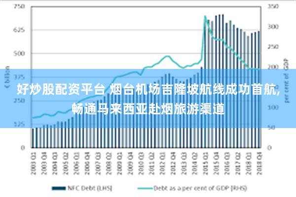 好炒股配资平台 烟台机场吉隆坡航线成功首航,畅通马来西亚赴烟旅游渠道