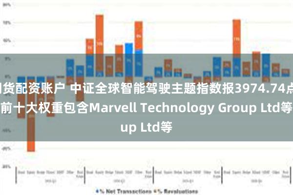 期货配资账户 中证全球智能驾驶主题指数报3974.74点，前十大权重包含Marvell Technology Group Ltd等