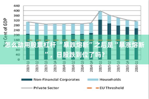 怎么动用股票杠杆 “暴跌熔断”之后是“暴涨熔断”，日股跌到位了吗？