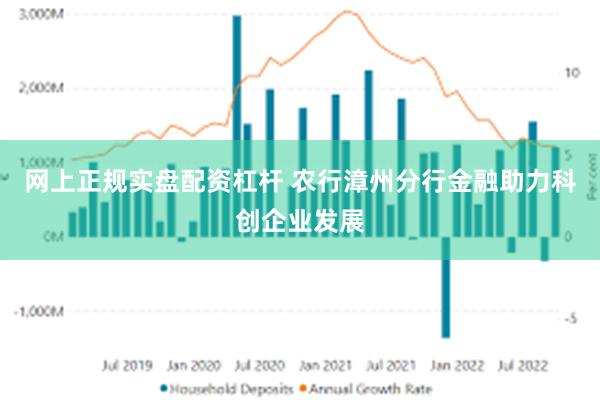 网上正规实盘配资杠杆 农行漳州分行金融助力科创企业发展