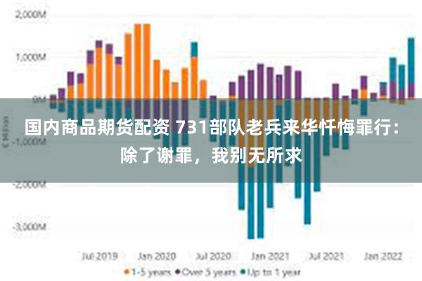 国内商品期货配资 731部队老兵来华忏悔罪行：除了谢罪，我别无所求