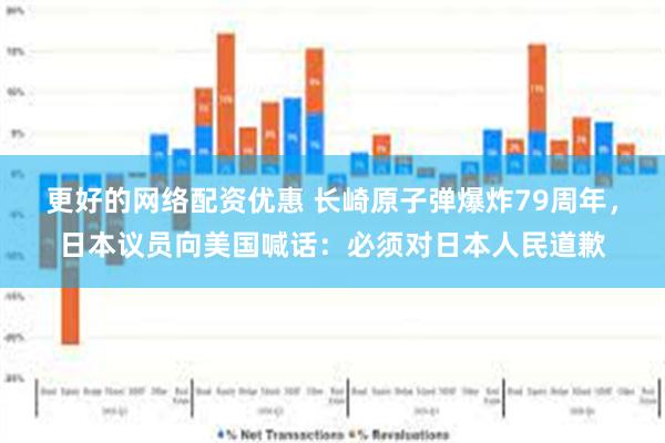 更好的网络配资优惠 长崎原子弹爆炸79周年，日本议员向美国喊话：必须对日本人民道歉