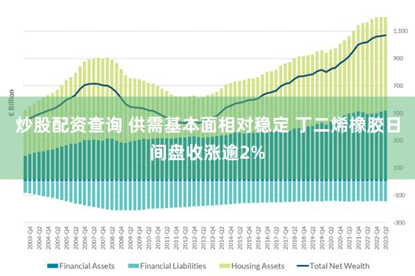 炒股配资查询 供需基本面相对稳定 丁二烯橡胶日间盘收涨逾2%