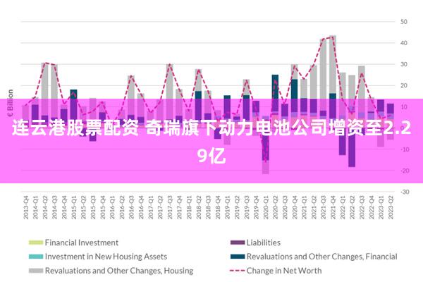 连云港股票配资 奇瑞旗下动力电池公司增资至2.29亿