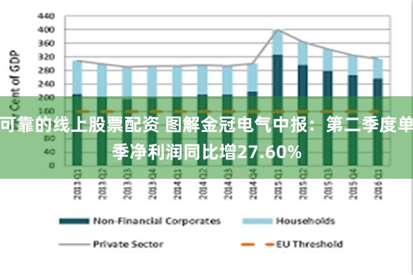 可靠的线上股票配资 图解金冠电气中报：第二季度单季净利润同比增27.60%