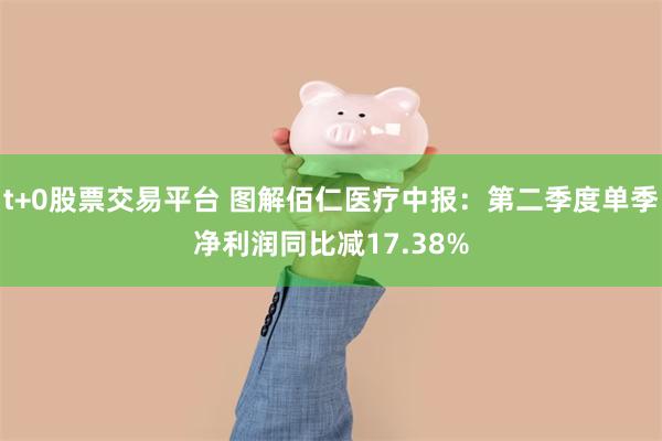 t+0股票交易平台 图解佰仁医疗中报：第二季度单季净利润同比减17.38%