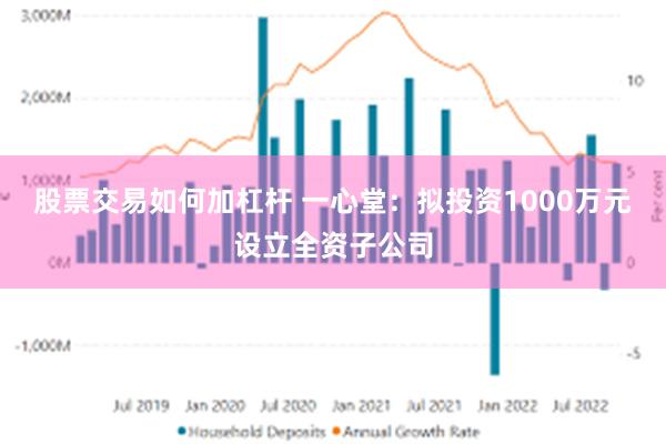 股票交易如何加杠杆 一心堂：拟投资1000万元设立全资子公司