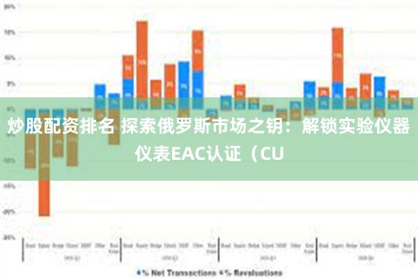 炒股配资排名 探索俄罗斯市场之钥：解锁实验仪器仪表EAC认证（CU