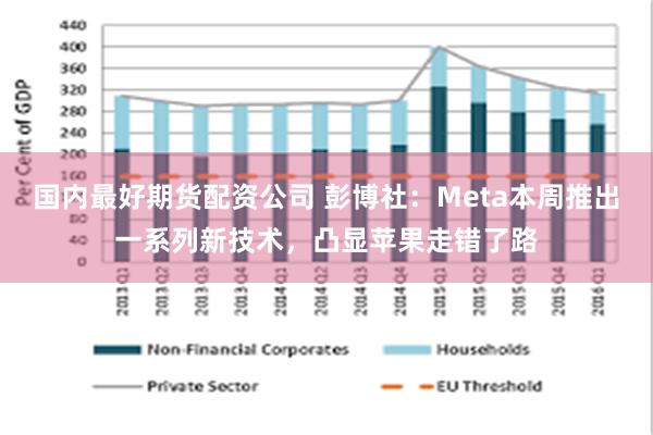 国内最好期货配资公司 彭博社：Meta本周推出一系列新技术，凸显苹果走错了路