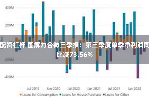 配资杠杆 图解力合微三季报：第三季度单季净利润同比减73.56%