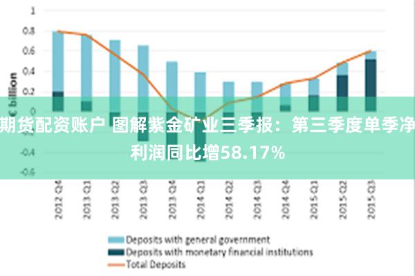 期货配资账户 图解紫金矿业三季报：第三季度单季净利润同比增58.17%