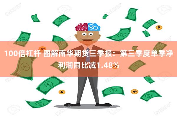 100倍杠杆 图解南华期货三季报：第三季度单季净利润同比减1.48%