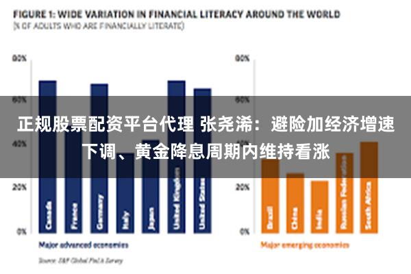 正规股票配资平台代理 张尧浠：避险加经济增速下调、黄金降息周期内维持看涨