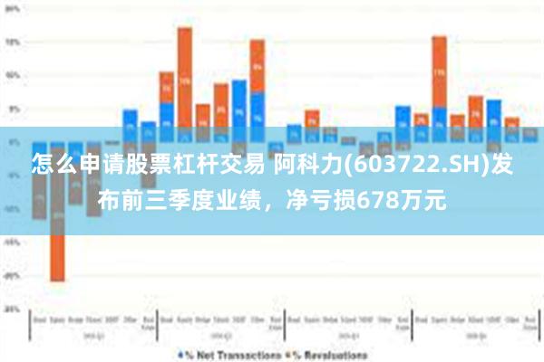 怎么申请股票杠杆交易 阿科力(603722.SH)发布前三季度业绩，净亏损678万元