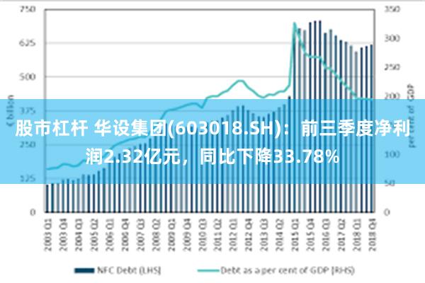 股市杠杆 华设集团(603018.SH)：前三季度净利润2.32亿元，同比下降33.78%