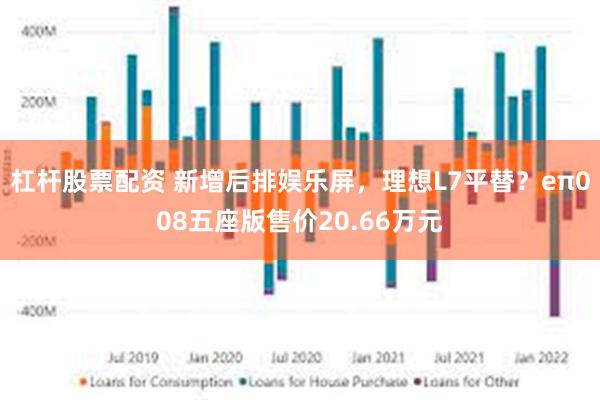 杠杆股票配资 新增后排娱乐屏，理想L7平替？eπ008五座版售价20.66万元