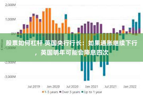 股票如何杠杆 英国央行行长：如果通胀继续下行，英国明年可能会降息四次