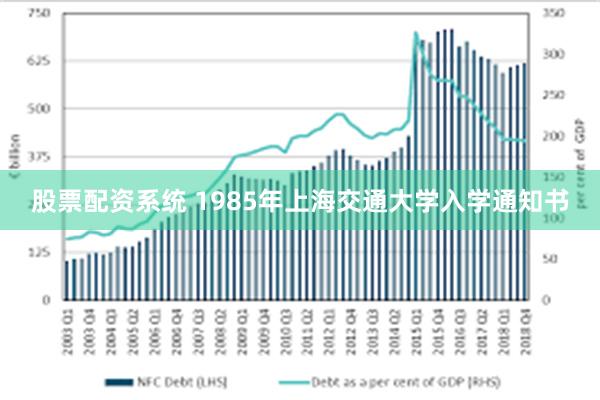 股票配资系统 1985年上海交通大学入学通知书