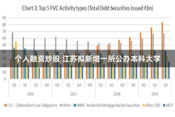 个人融资炒股 江苏拟新增一所公办本科大学