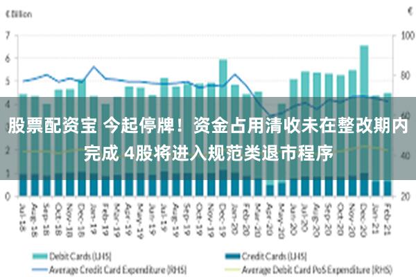 股票配资宝 今起停牌！资金占用清收未在整改期内完成 4股将进入规范类退市程序