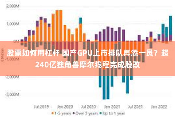 股票如何用杠杆 国产GPU上市排队再添一员？超240亿独角兽摩尔线程完成股改