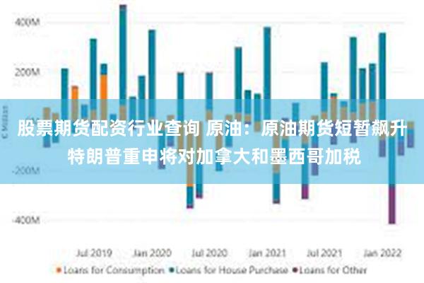 股票期货配资行业查询 原油：原油期货短暂飙升 特朗普重申将对加拿大和墨西哥加税