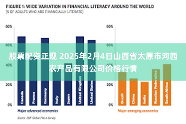 股票配资正规 2025年2月4日山西省太原市河西农产品有限公司价格行情