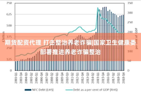 期货配资代理 打击整治养老诈骗|国家卫生健康委部署推进养老诈骗整治