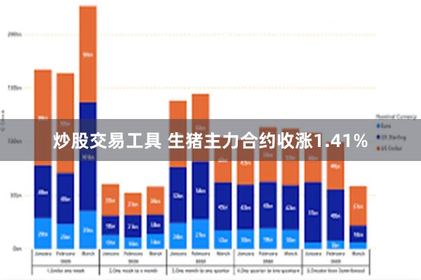 炒股交易工具 生猪主力合约收涨1.41%